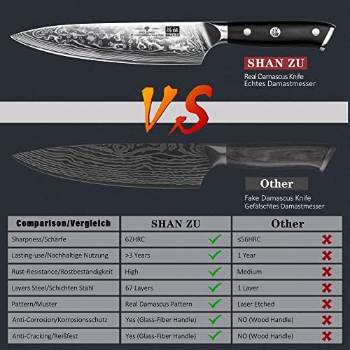 SHAN ZU 8 Inch Japanese Damascus Chef Knife | Professional High Carbon Steel | Versatile Kitchen Utility Knife for Home